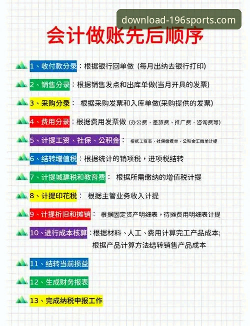 196体育APP在线下载安装教程：官方正版获取全流程指南